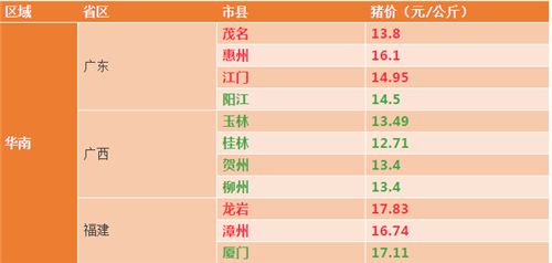 全国猪价北稳南弱，小幅调整(泰安市然然食品有限公司，泰安双汇总代理)