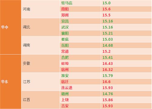 全国猪价北稳南弱，小幅调整(泰安市然然食品有限公司，泰安双汇总代理)