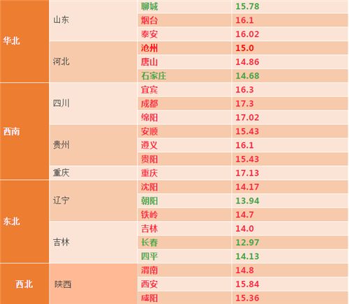 全国猪价北稳南弱，小幅调整(泰安市然然食品有限公司，泰安双汇总代理)""/
