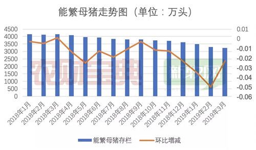 大变局:如果中国猪业被非洲猪瘟腰斩只剩4亿头,会发生什么?|泰安市然然食品有限公司