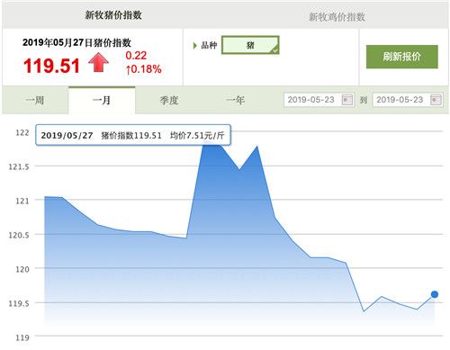 广东猪价迎来全面上涨!广西生猪禁运导致猪源缺口进一步扩大