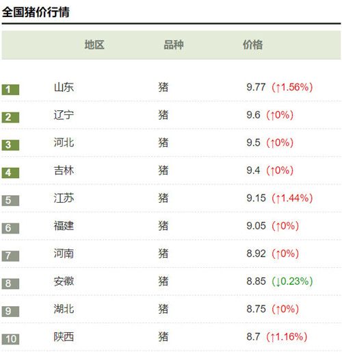 泰安市然然食品有限公司是双汇集团双汇冷鲜肉泰安市总经销，总代理。