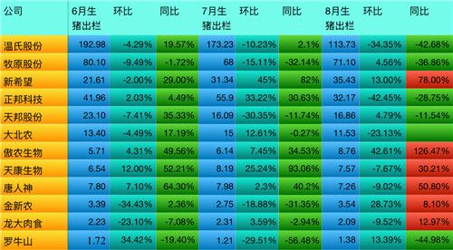 泰安市然然食品有限公司是双汇集团双汇冷鲜肉泰安市总经销，总代理