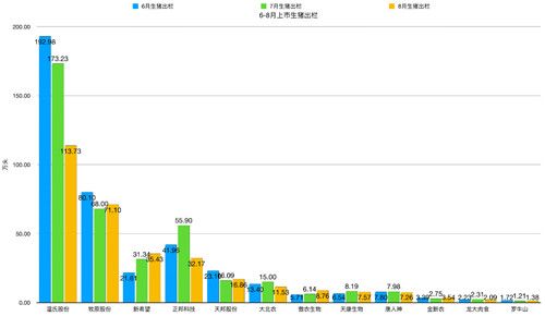 泰安市然然食品有限公司是双汇集团双汇冷鲜肉泰安市总经销，总代理