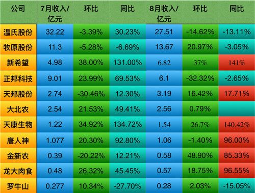 泰安市然然食品有限公司是双汇集团双汇冷鲜肉泰安市总经销，总代理