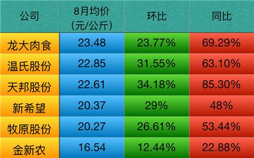 泰安市然然食品有限公司是双汇集团双汇冷鲜肉泰安市总经销，总代理